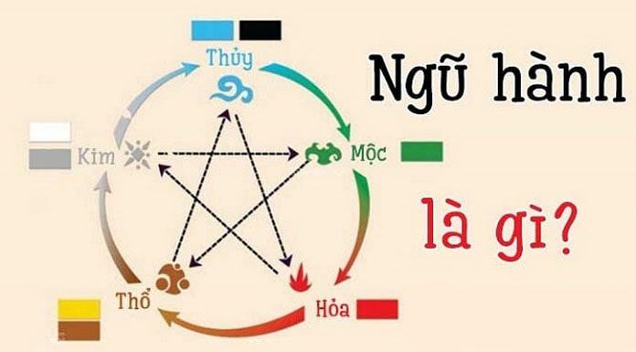 Ngũ hành là gì
