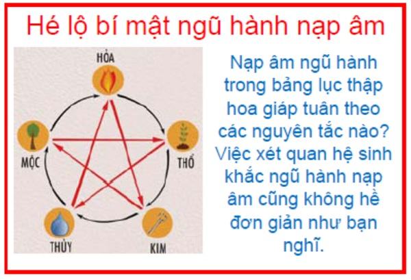 Ngũ hành nạp âm là gì - Phong Thủy VIETAA