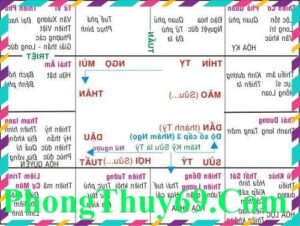 Cách xem tử vi trọn đời