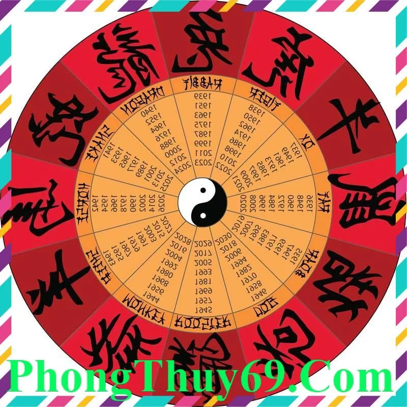 Cung hoàng đạo Trung Quốc