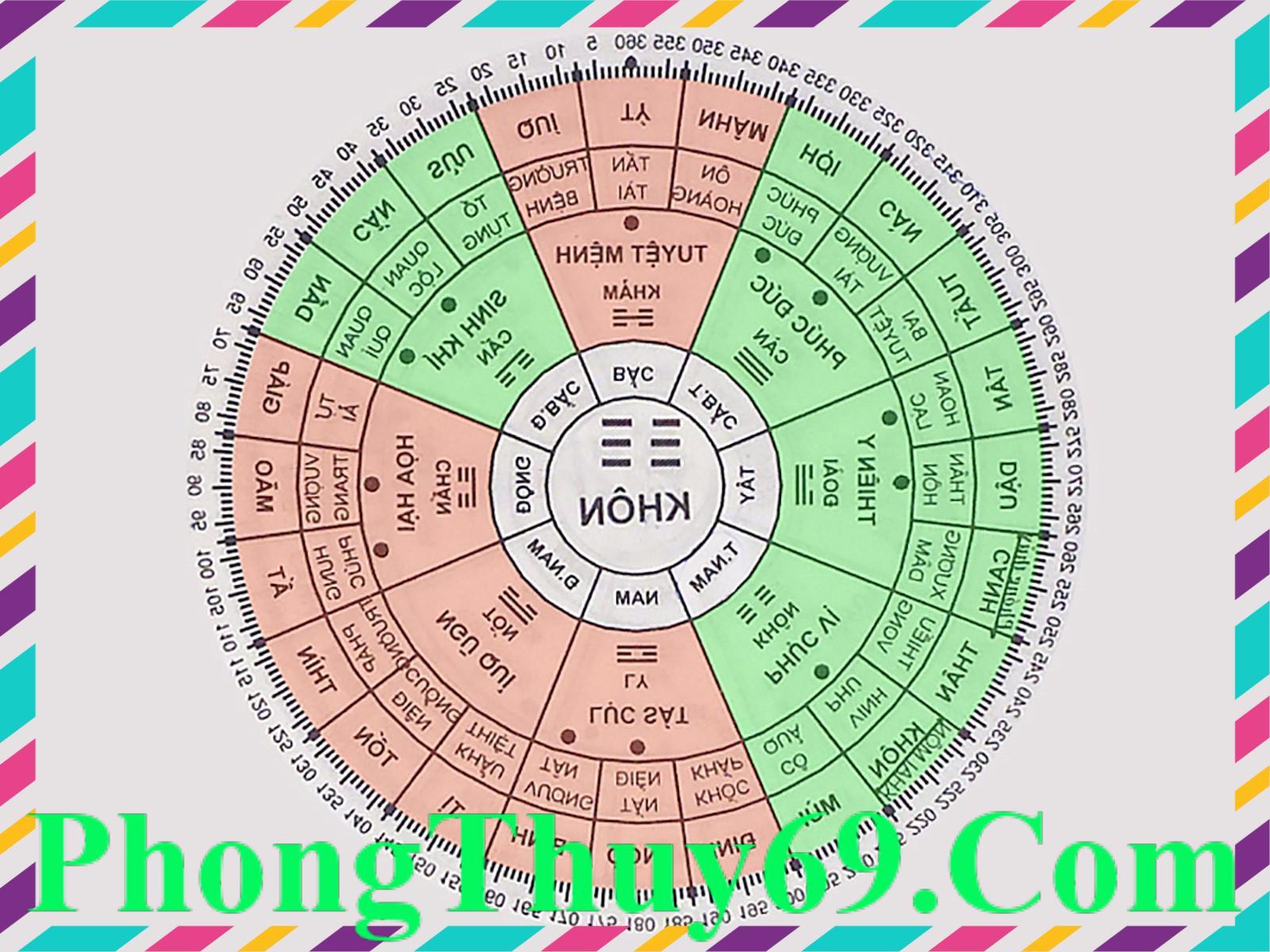 hinh anh Tuoi Binh Dan hop huong nao? Cach bo tri nha tuoi 1986 hop phong thuy so 1