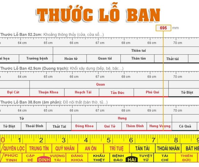 Một chiếc cửa sổ có kích thước cân đối sẽ giúp lưu thông khí tốt, mang lại vượng khí và tài lộc cho gia đình.