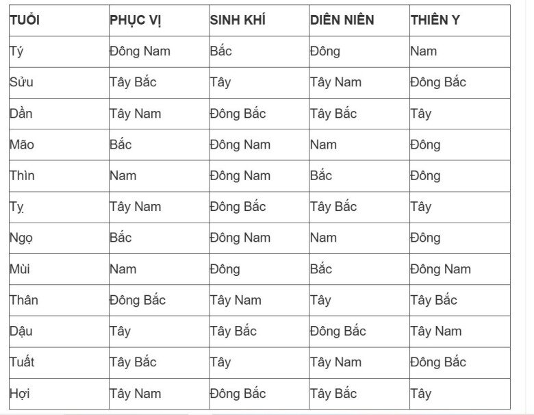 img src/upload/2-2025/images/2025-05-15/1747273180-cach-dat-bat-huong-tren-ban-tho-1-18517-width600height400.jpg width660 /