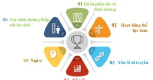 Giải mã cân nặng 360 độ: Hiểu đúng để sống khỏe và giảm cân hiệu quả