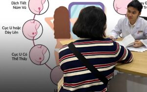 Phát hiện ung thư vú sớm với 3 biện pháp tầm soát hiệu quả