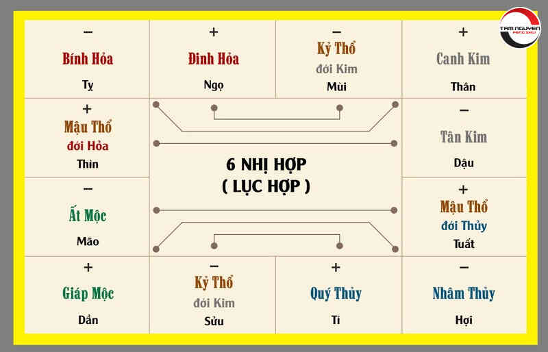 địa chi lục hại là gì