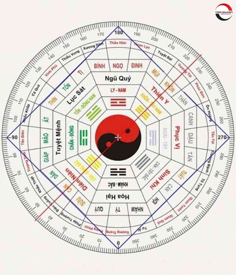 Địa chi là gì