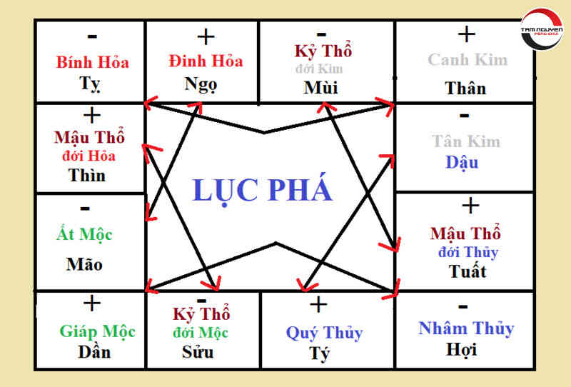 địa chi tứ tuyệt là gì