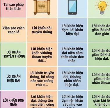 Bảng so sánh các loại Văn khấn La Hầu